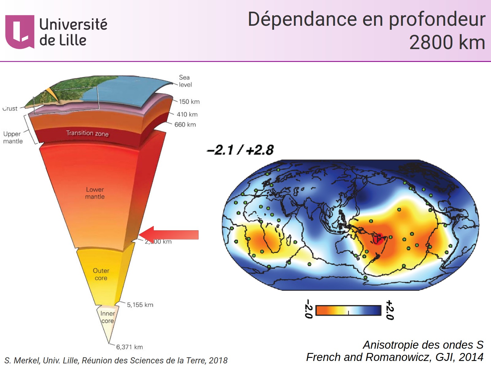 Dépendance en profondeur - 2800 km